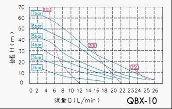 QBX-10Ĥͼ