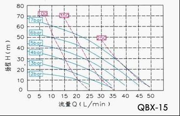 QBX-15Ĥͼ