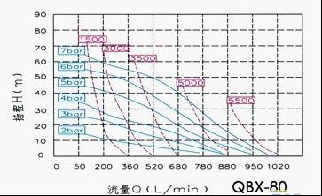 QBX-80Ĥͼ