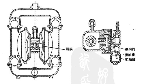 气动双隔膜泵结构特征