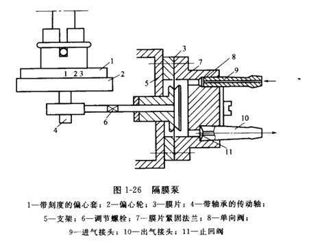 隔膜泵与电磁泵