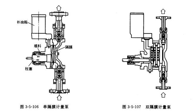 隔膜泵的分类与特点