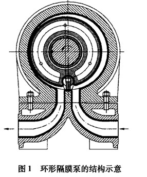 环形隔膜泵