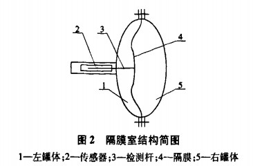 提高隔膜泵隔膜使用寿命的措施