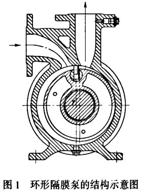 环形隔膜泵的结构示意图