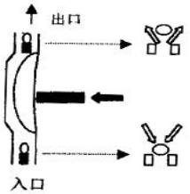 隔膜泵基本工作原理图解