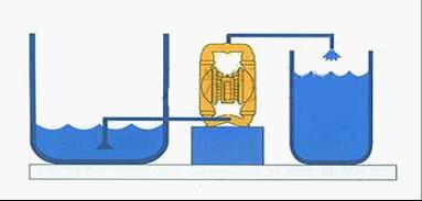 QBY型气动隔膜泵安装方式