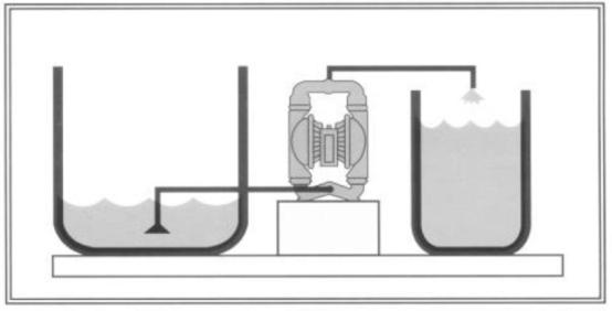 QBY铸铁气动隔膜泵正确的安装方式