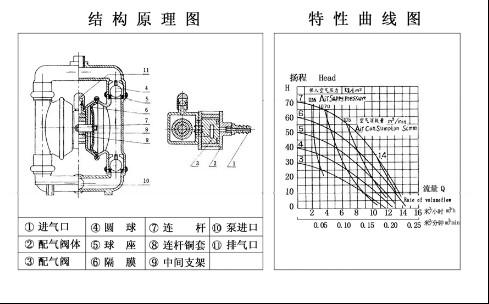 QBY铝合金气动隔膜泵型号意义