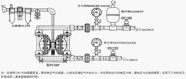 QBK工程塑料气动隔膜泵安装示意图