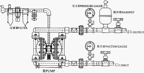 QBK气动隔膜泵(新型)安装示意图